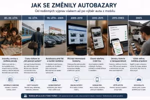 Autobazar: Jak internet změnil autobazary: Od výprav vlakem po výběr v mobilu