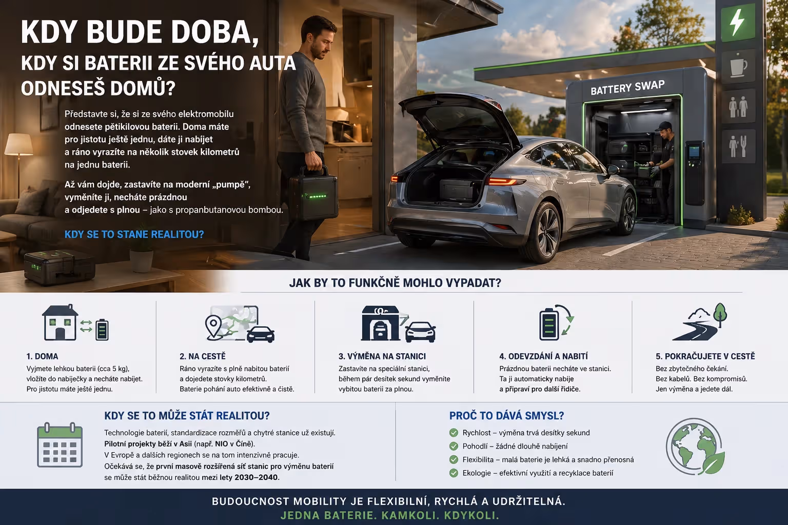 Jedna baterie v autě, druhá doma v zásuvce: může takhle vypadat budoucnost elektromobilů?