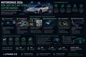 AI: Motorismus 2026: rok, kdy se z aut stávají chytří parťáci