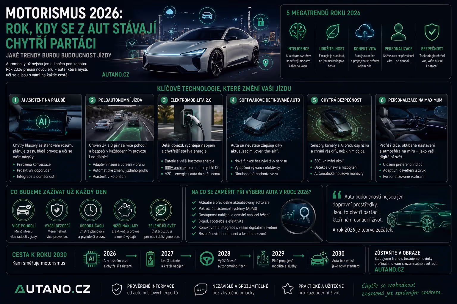 Motorismus 2026: Rok, kdy auta přestala být stroji a stala se parťáky