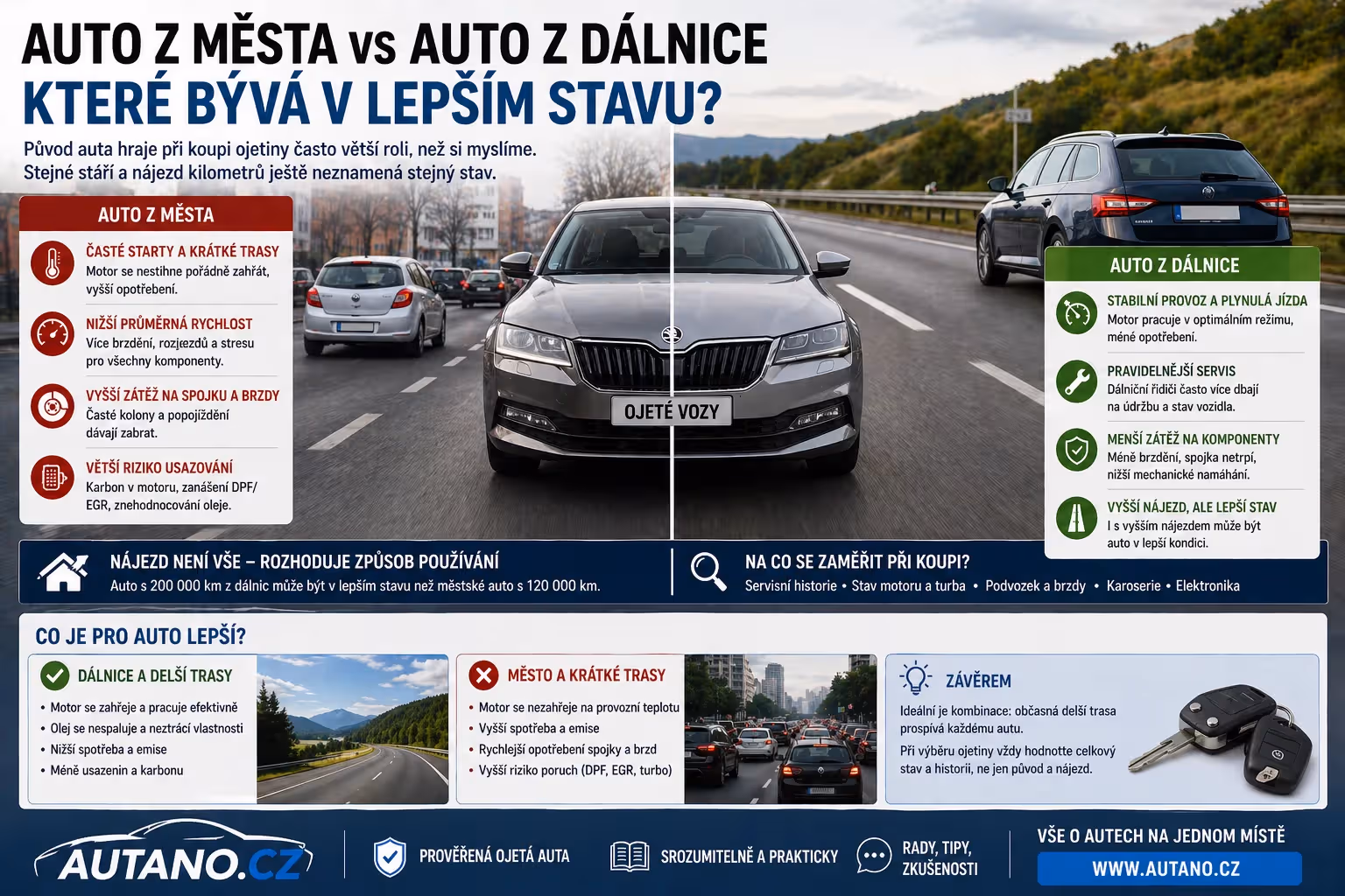 Auto z města vs. auto z dálnice: které bývá v lepším stavu