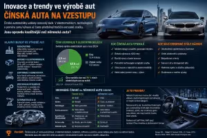 Automobilový průmysl: Proč Čína dohnala automobilový svět? Tajemství úspěchu