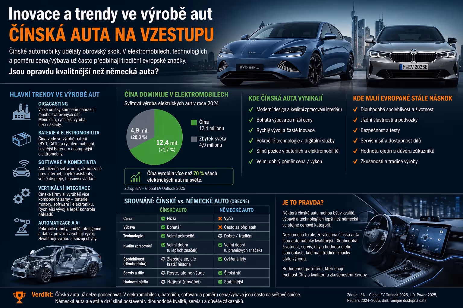 Proč Čína tak rychle dohnala automobilový svět