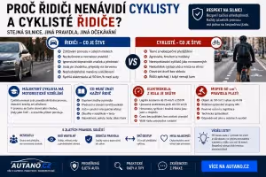Bezpečnost: Řidiči a cyklisté na jedné silnici: proč mezi nimi vzniká tolik konfliktů