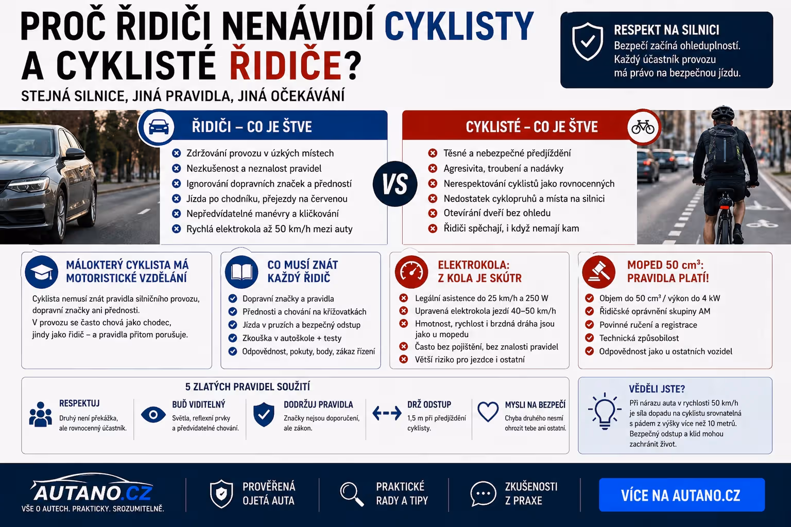 Proč řidiči nenávidí cyklisty a cyklisté řidiče? Protože se potkávají tam, kde pro oba není místo