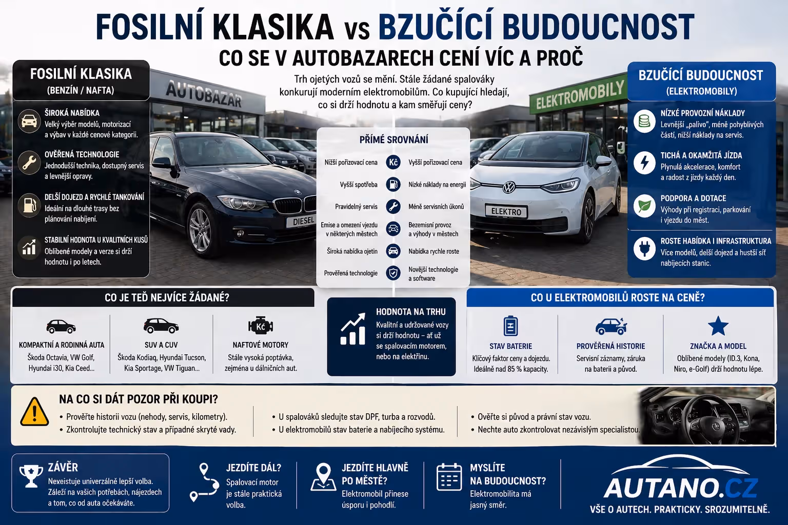 Fosilní klasika vs. bzučící budoucnost: Co se v autobazarech cení víc a proč?