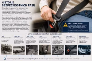 Airbag: Historie bezpečnostních pásů: Od popruhu k záchraně milionu životů