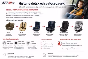 Autosedačky: Historie autosedaček: Od košíků po moderní i-Size
