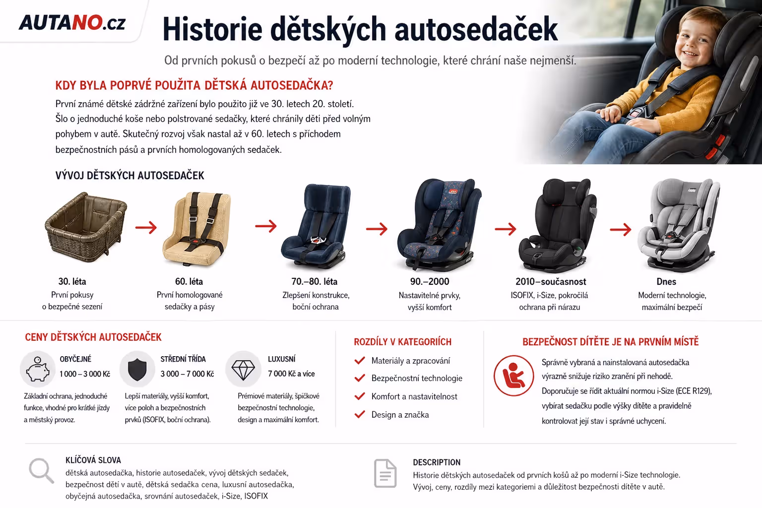 Historie dětských autosedaček: od košíku na sedadle po chytrou ochranu dítěte