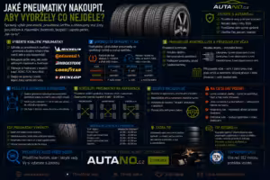 Bezpečnost: Jaké pneumatiky nakoupit aby vydržely co nejdéle: Tipy pro výběr