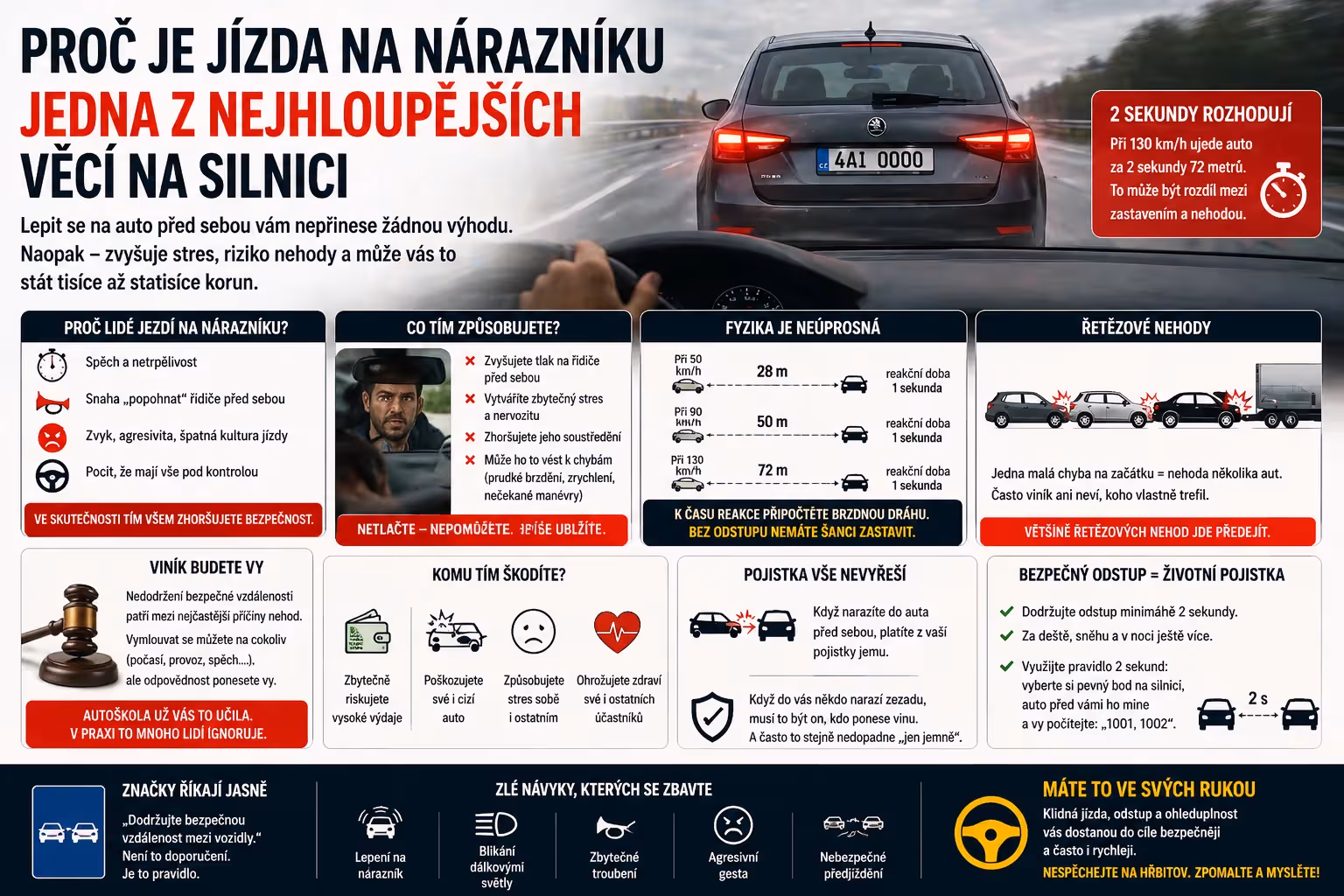 Proč je jízda na nárazníku jedna z nejhloupějších věcí na silnici