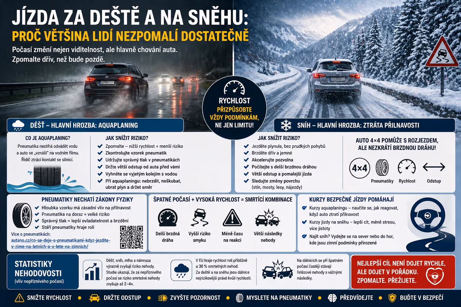 Jízda za deště a na sněhu: proč většina řidičů nezpomalí dostatečně