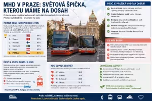 Doprava: Pražská MHD: Kvalitní doprava kterou často bereme jako samozřejmost
