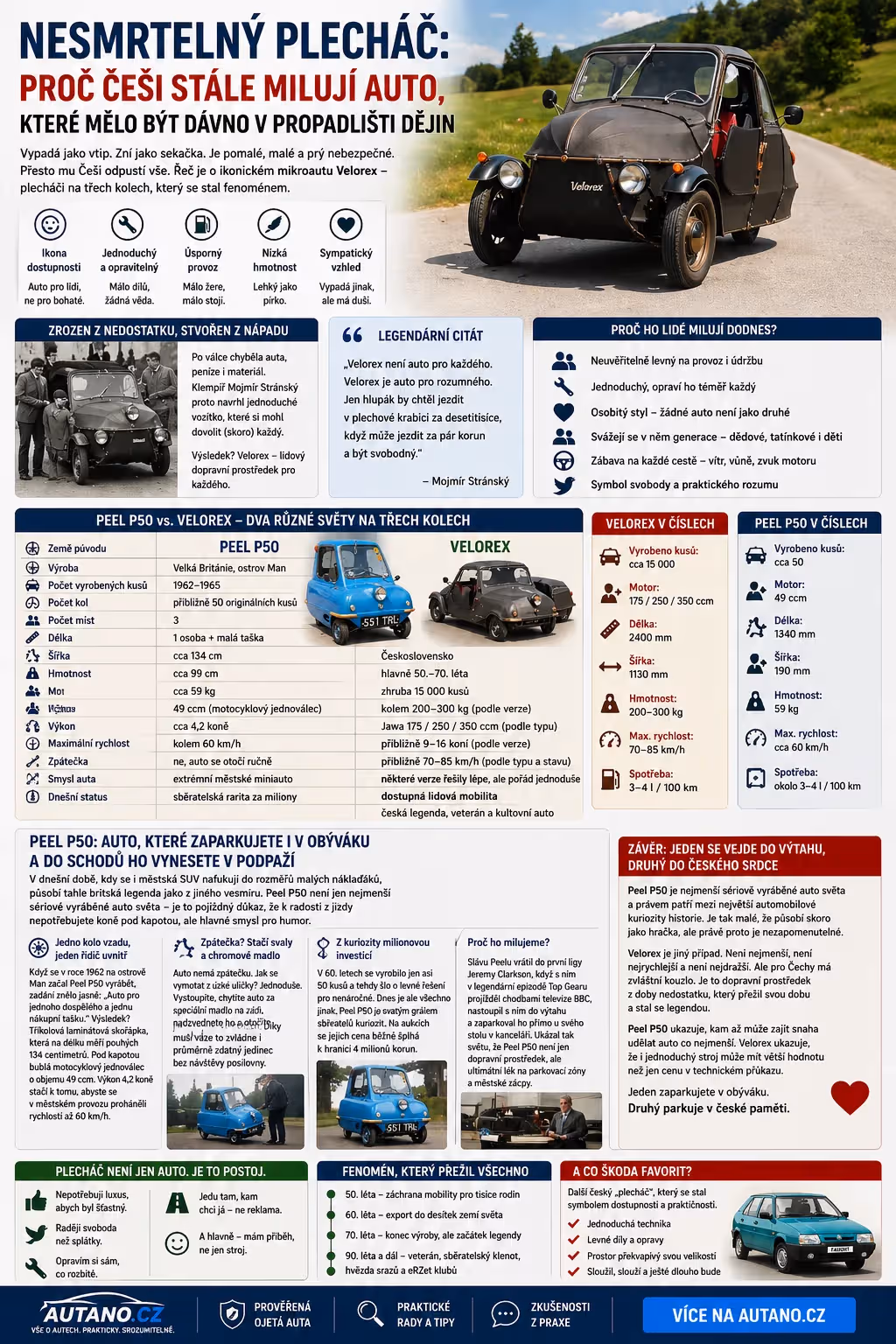 Nesmrtelný „Plecháč“: Proč Češi stále milují auto, které mělo být dávno v propadlišti dějin?