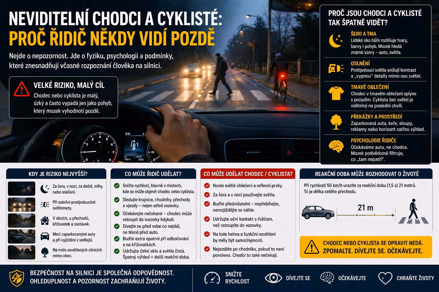 Neviditelní chodci a cyklisté: proč řidič někdy vidí pozdě
