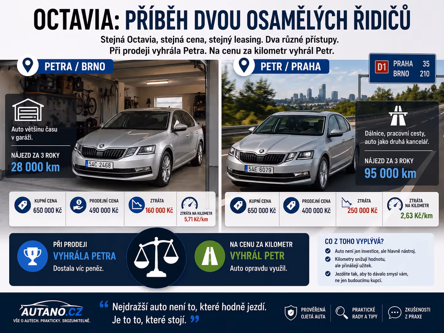 Octavia: příběh dvou osamělých řidičů