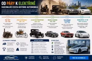 Doprava: Historie aut: od parních samohybů až po digitální elektromobily