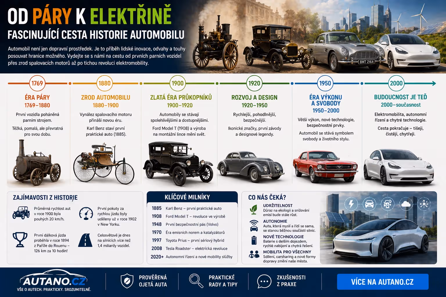 Od prvních samohybů k elektromobilům: Jak se psala historie aut