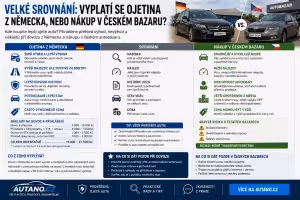 Autobazar: Ojetina z Německa nebo český bazar: velké srovnání, co se vyplatí