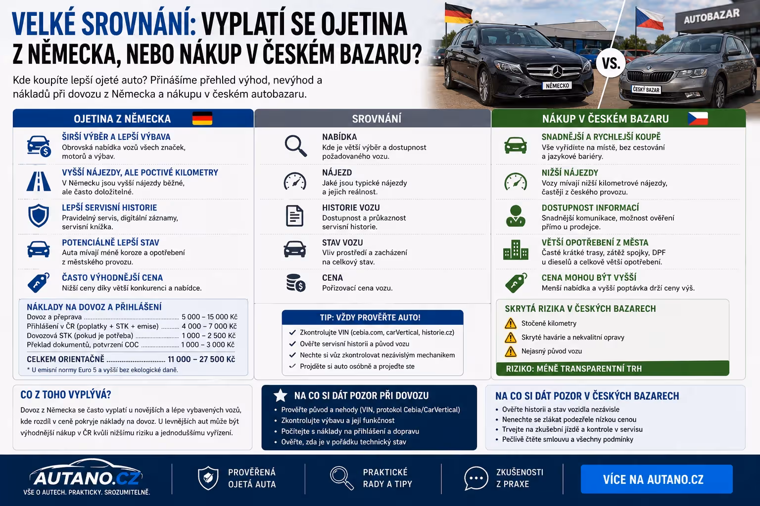 Velké srovnání: Vyplatí se ojetina z Německa, nebo nákup v českém bazaru?