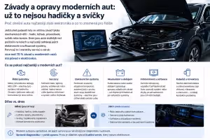 Bezpečnost: Závady moderních aut: Už to nejsou jen svíčky hadičky a koroze