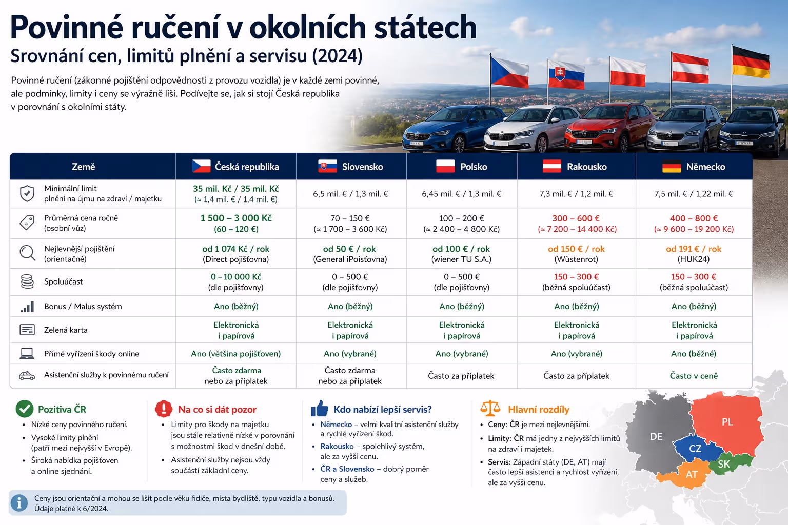 Povinné ručení v okolních státech: kde je nejlevnější a kde dostanete lepší servis?