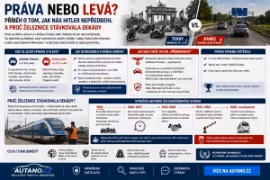 Československo: Proč v Česku jezdíme vpravo: příběh dopravy, který Hitler jen urychlil
