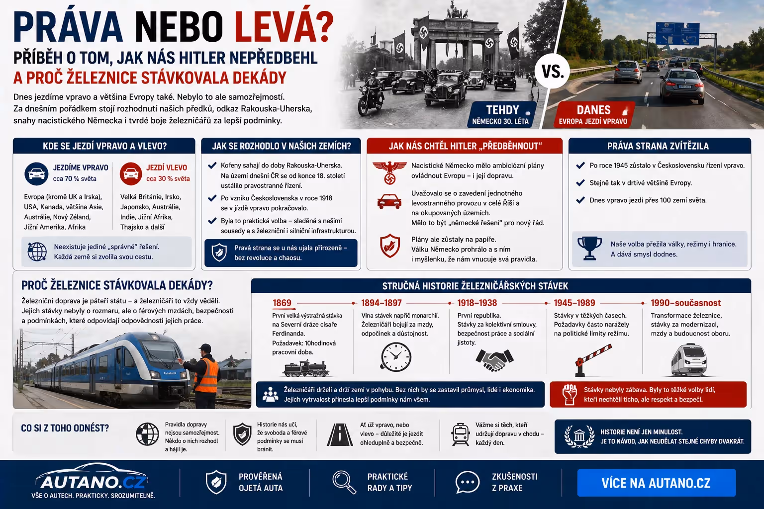 Pravá, nebo levá? Příběh o tom, jak nás Hitler (ne)předběhl a proč železnice „stávkovala“ dekády