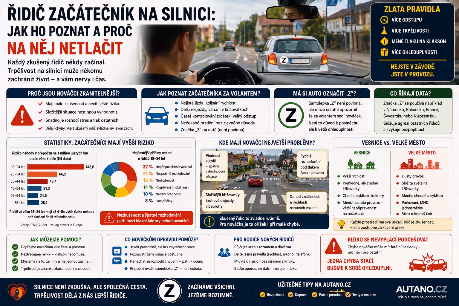 Řidič začátečník na silnici: jak ho poznat a proč na něj netlačit