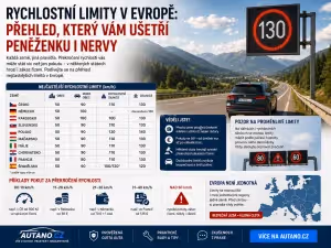 Autobazar: Bazarový paradox 2026: proč ojetiny neklesají na ceně, i když je jich dost