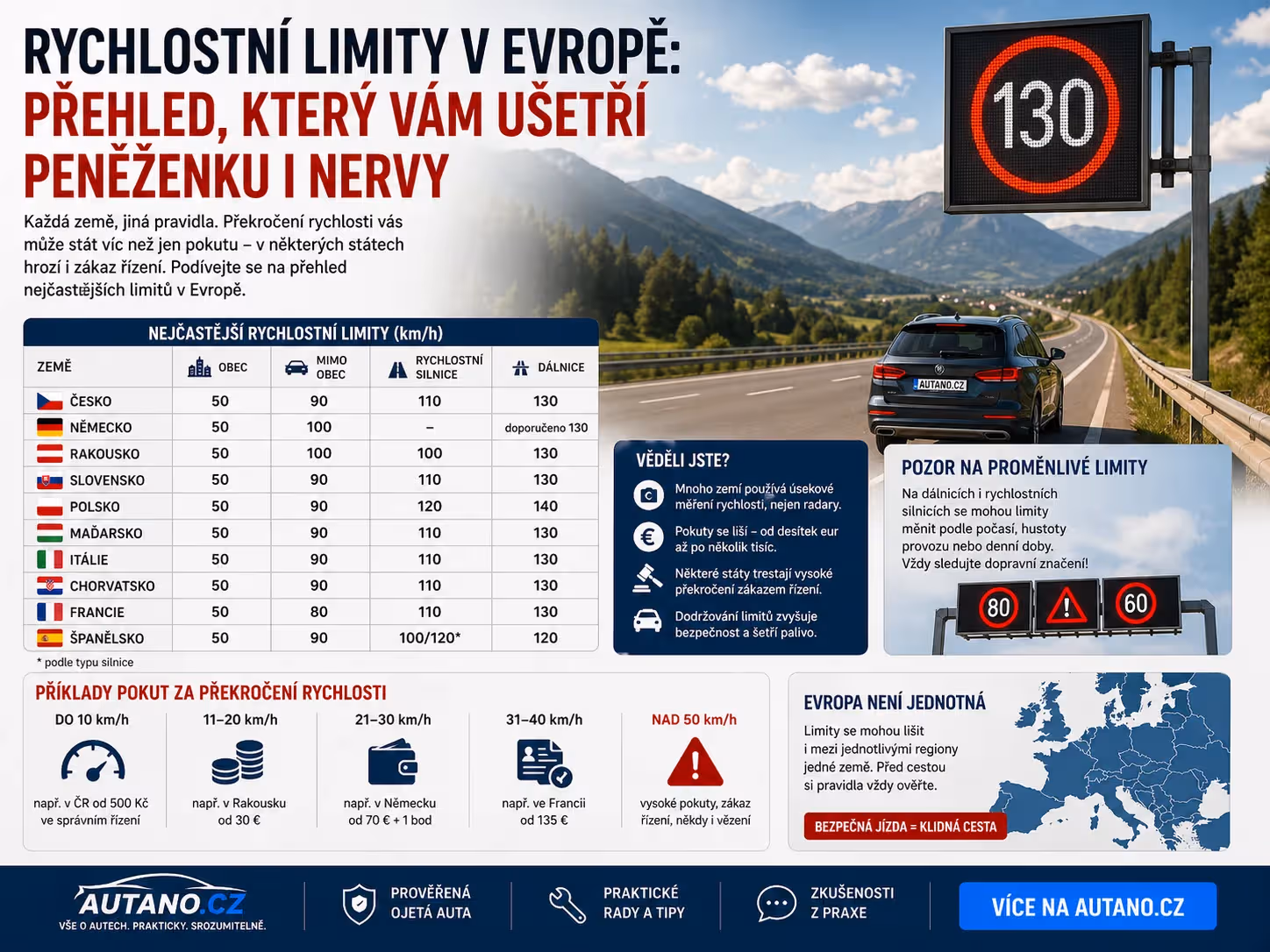 Bazarový paradox 2026: Proč ojetiny neklesají na ceně, i když je jich dost?