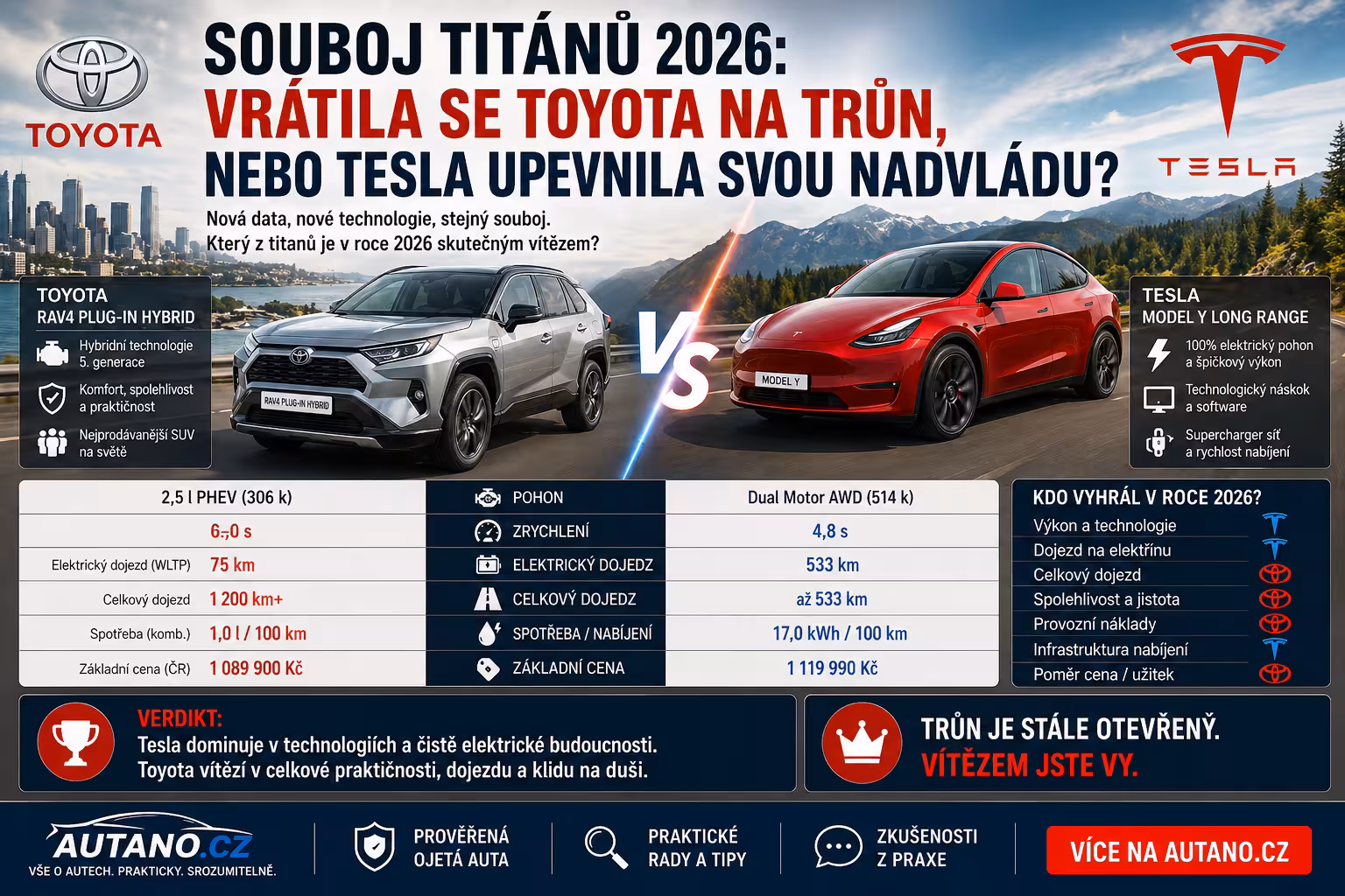 Souboj titánů 2026: Vrátila se Toyota na trůn, nebo Tesla upevnila svou nadvládu?