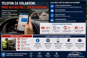 Bezpečnost jízdy: Telefon za volantem: proč pár sekund pohledu na displej znamená jízdu naslepo