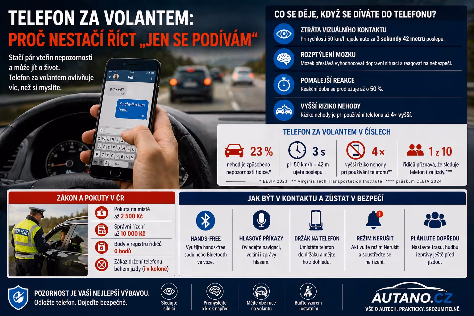 Telefon za volantem: proč nestačí říct „jen se podívám“