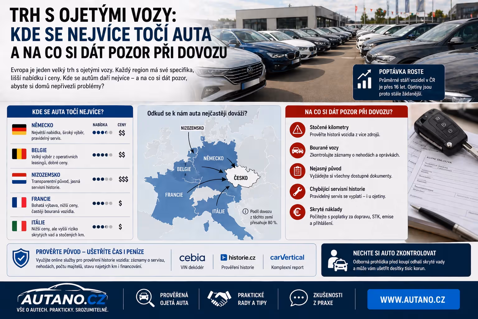 Trh s ojetými vozy: Kde se nejvíce točí auta a na co si dát pozor při dovozu?