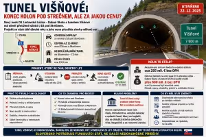 Doprava: Tunel Višňové: Konec kolon pod Strečnem ale za jakou cenu