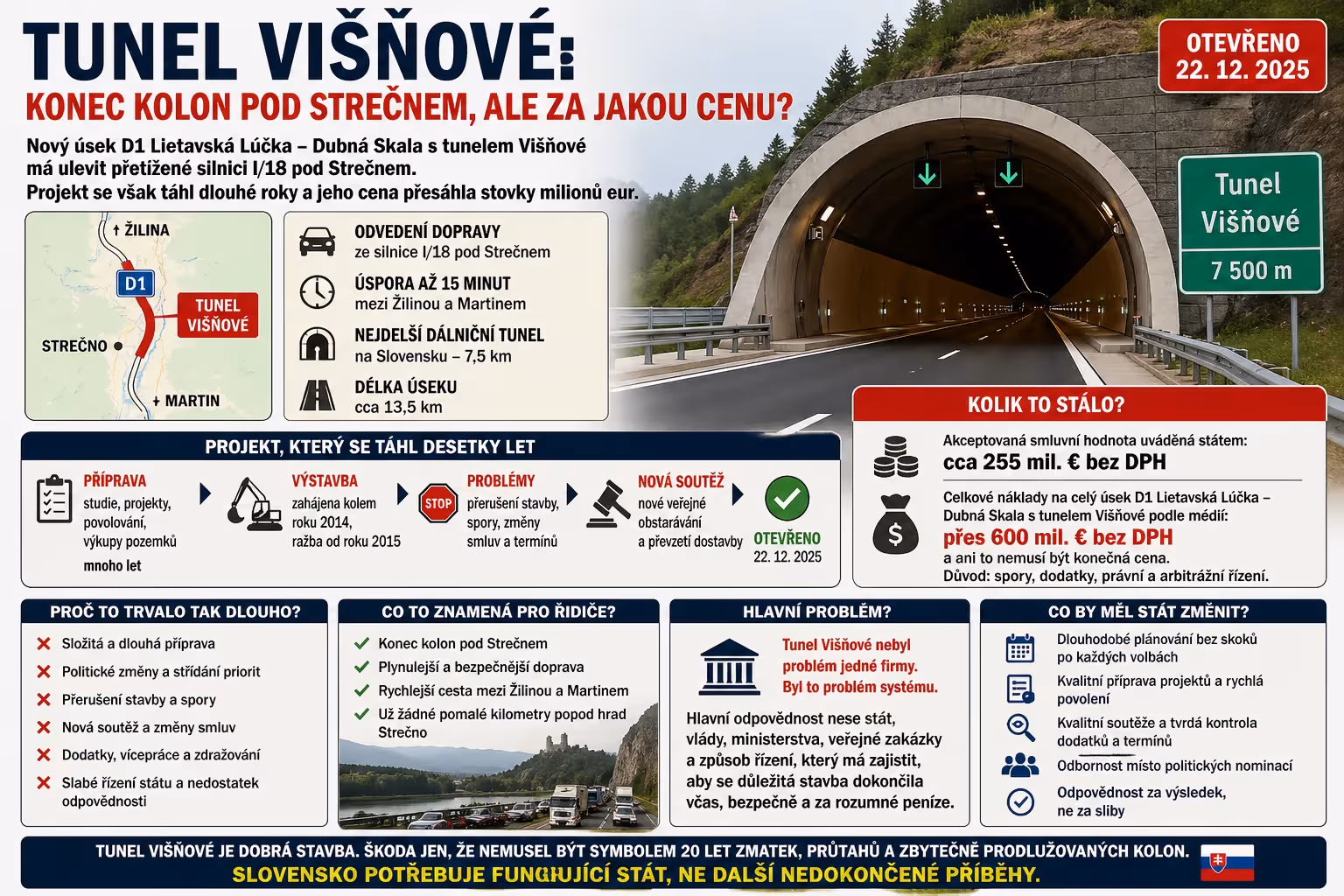 Tunel Višňové: konec kolon pod Strečnem, ale za jakou cenu?
