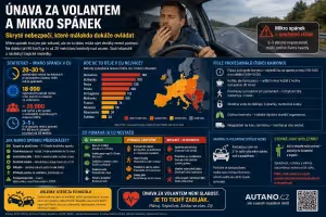 Bezpečnost: Únava a mikrospánek: Tichý zabiják kterého nepřemluvíte vůlí