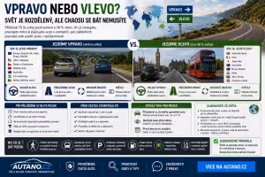 Bezpečnost: Vpravo nebo vlevo: proč svět nejezdí stejně a kde si dát pozor