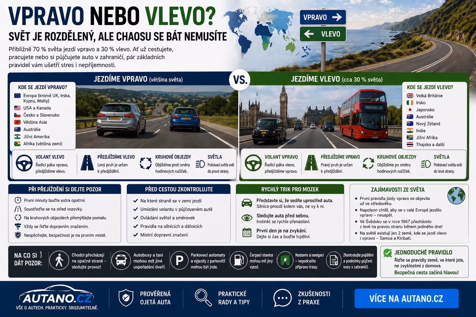 Vpravo, nebo vlevo? Svět je rozdělený, ale chaosu se bát nemusíte