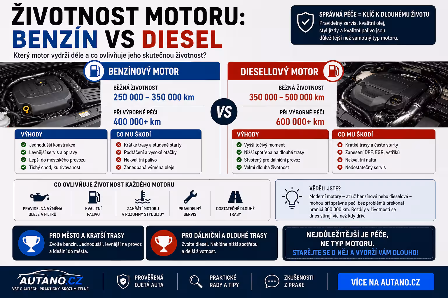 Životnost motoru: benzín vs. diesel