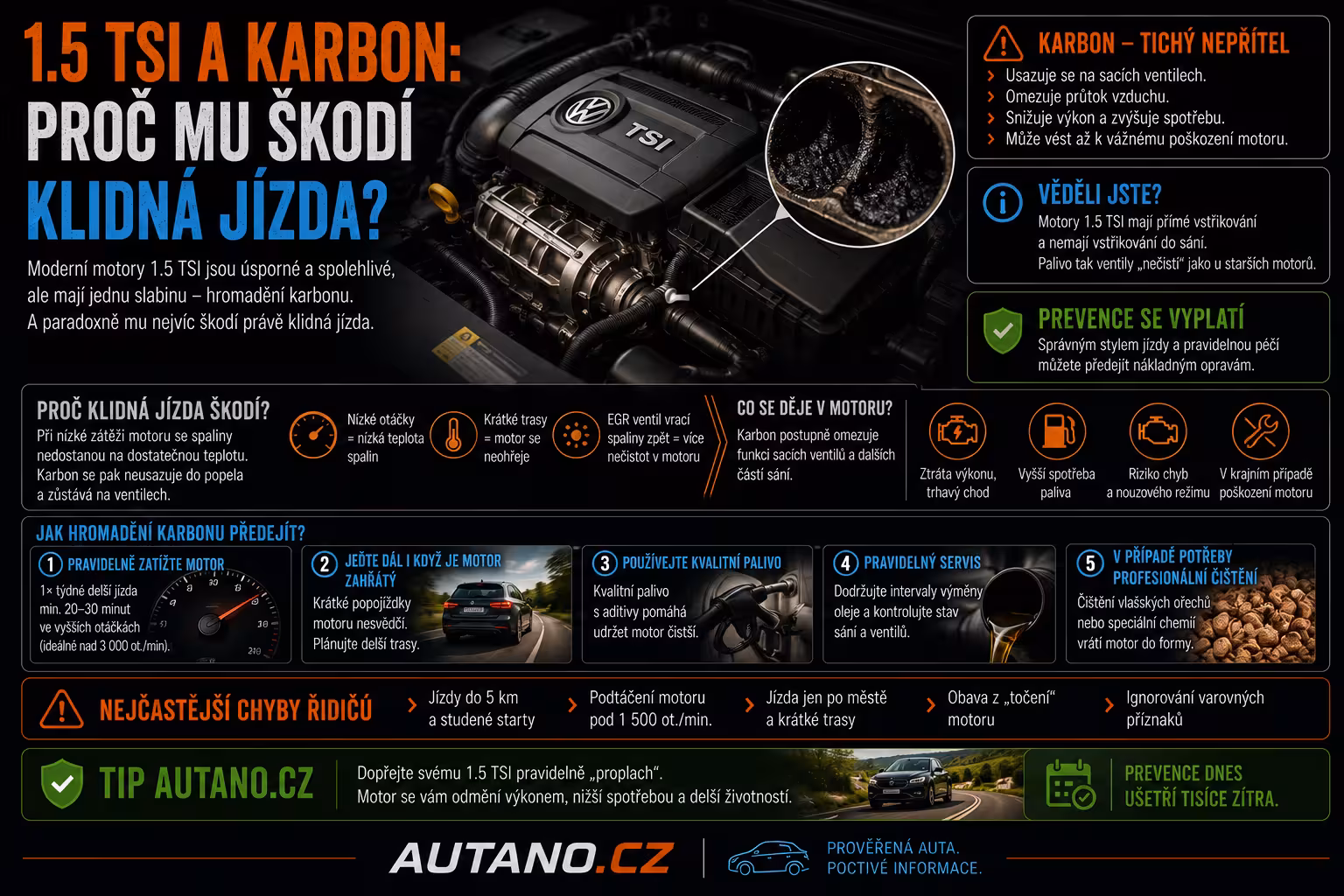 1.5 TSI a karbonizace: Proč tento motor potřebuje občas „vymést pavučiny“