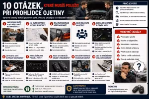 Autobazar: 10 otázek, které musíš položit při prohlídce ojetiny