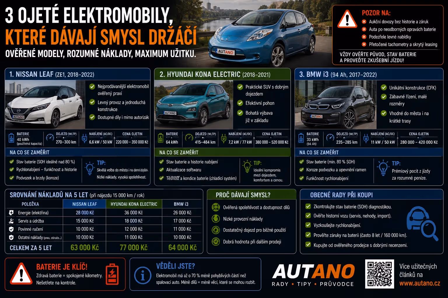 elektromobily: 3 ojeté elektromobily, které dávají smysl (Držáci)