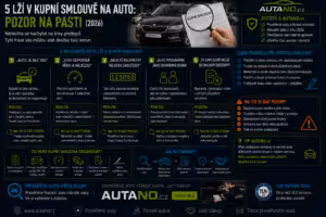 Finance: 5 lží v kupní smlouvě na auto: Pozor na pasti!