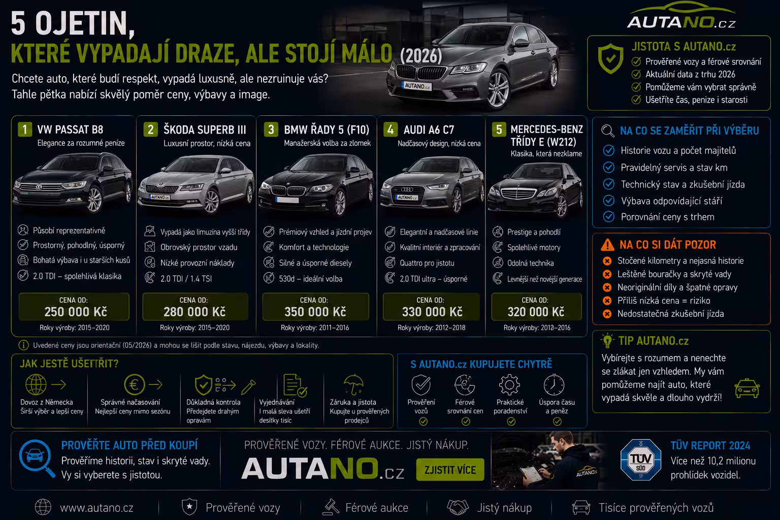 5 ojetin, které vypadají na milion, ale stojí jako nová Fabia