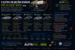 Ojetiny: 5 ojetin s nejdelším sedákem pro dlouhé nohy | Autano.cz.