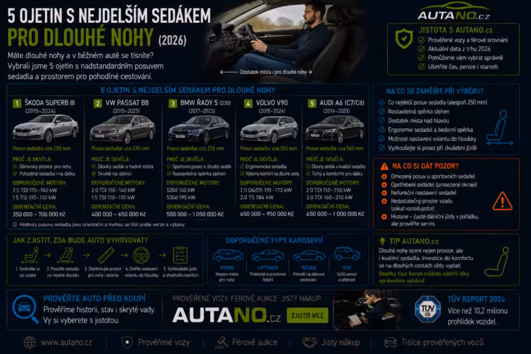 Ojetiny: 5 ojetin s nejdelším sedákem pro dlouhé nohy | Autano.cz.