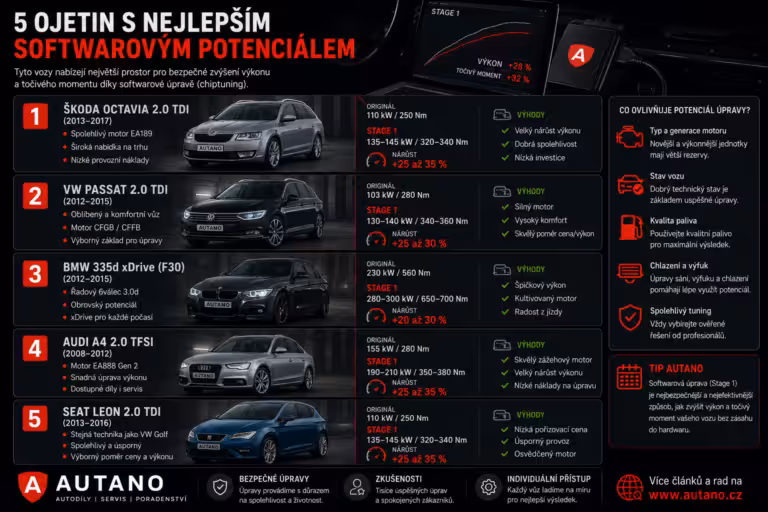 Nákup: 5 ojetin s nejlepším softwarovým potenciálem