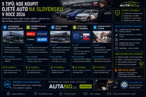 Finance: 5 tipů: Kde koupit ojeté auto na Slovensku v roce 2026